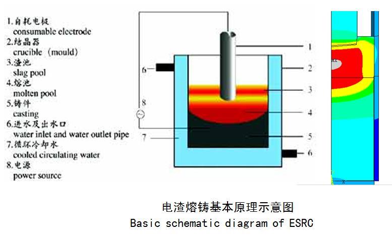 electro-slag remelting casting(ESRC) guide vanes 1